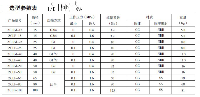 防爆电磁阀