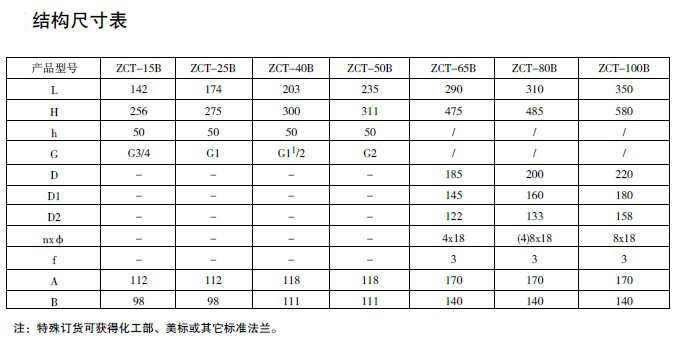 防爆电磁阀