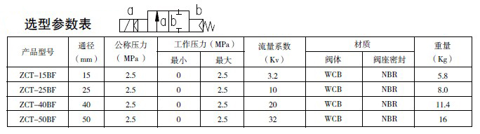 防爆电磁阀