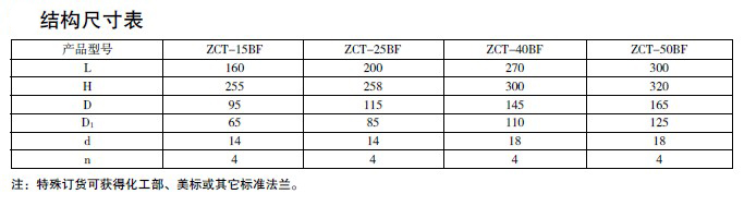 防爆电磁阀
