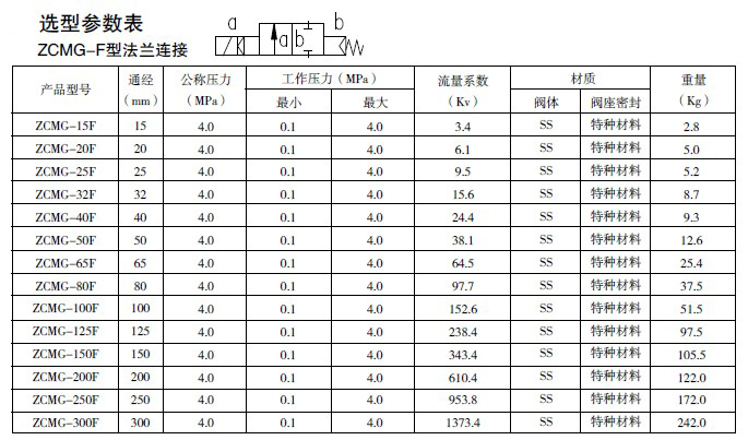 防爆电磁阀