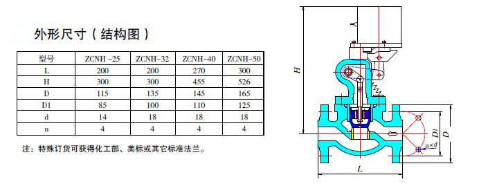 防爆电磁阀
