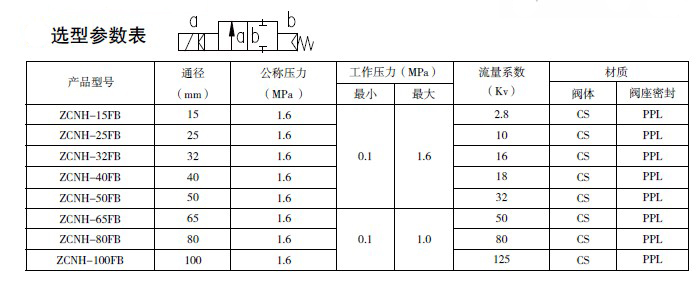 防爆电磁阀