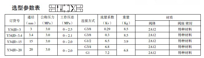 防爆电磁阀