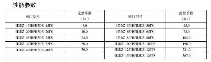 防爆电磁阀