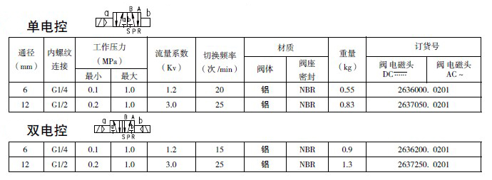 防爆电磁阀