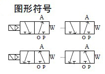 防爆电磁阀