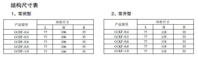 防爆电磁阀